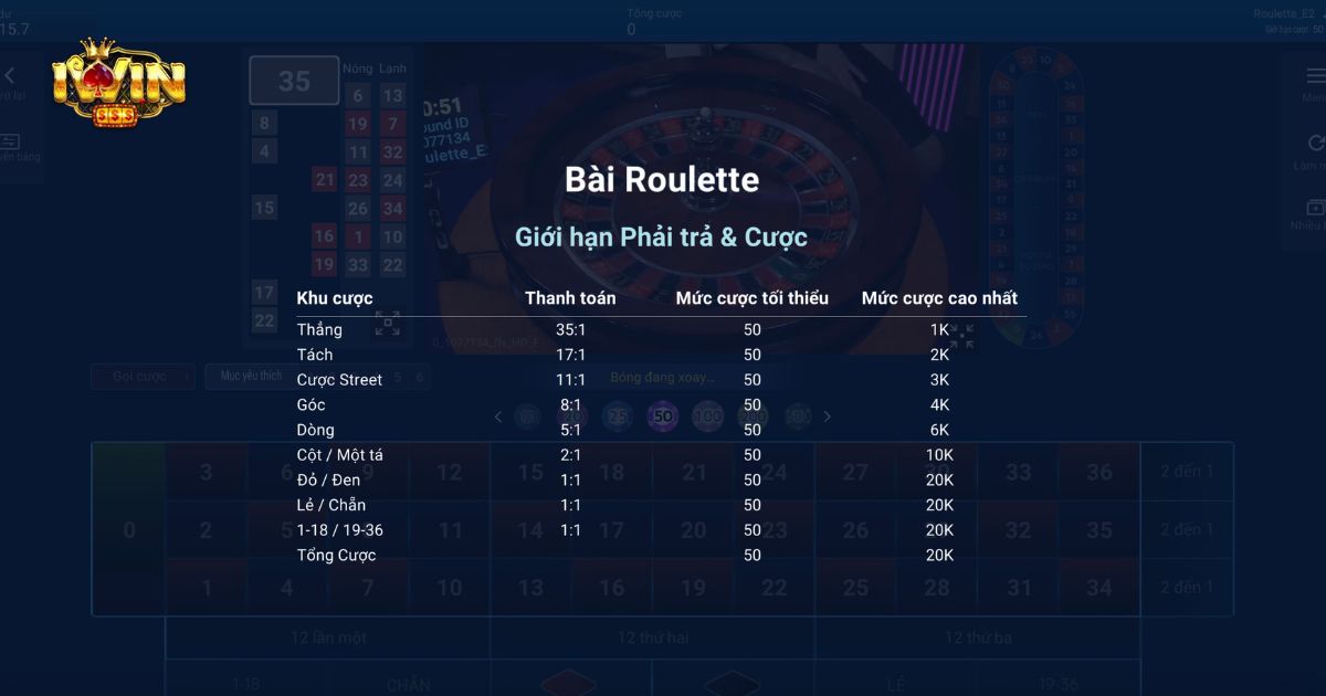 Luật chơi roulette Iwin đơn giản dễ chơi