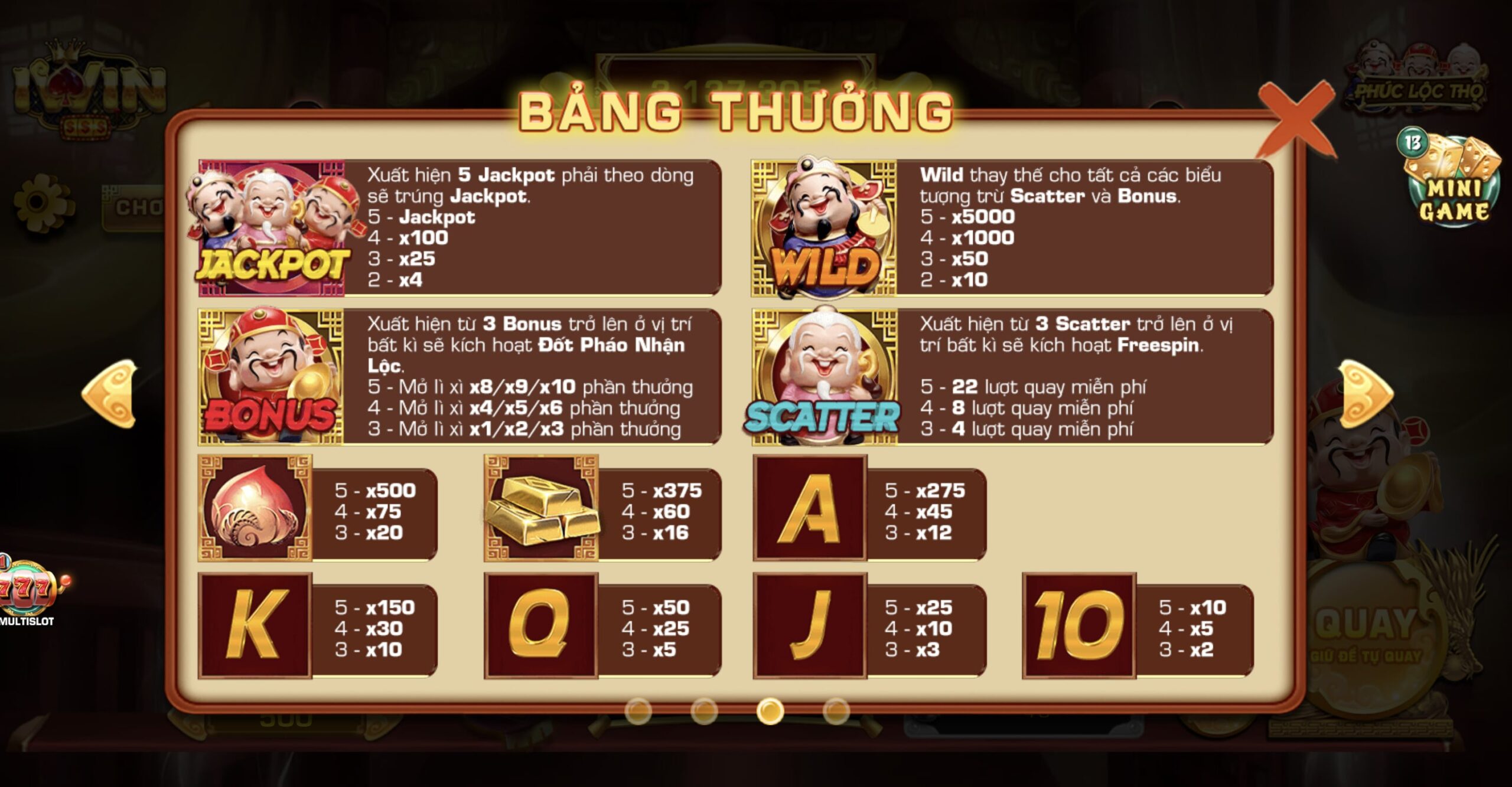 Hệ số nhân thưởng trong game Phúc Lộc Thọ Iwin