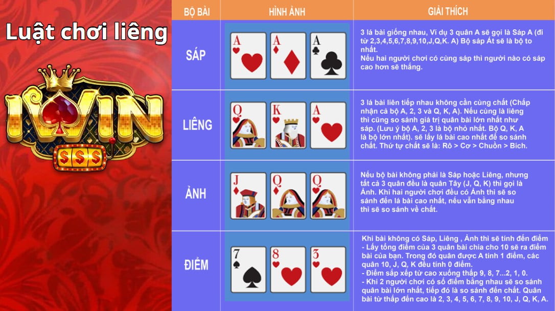 Luật chơi bài liêng tại iwin dễ hiểu